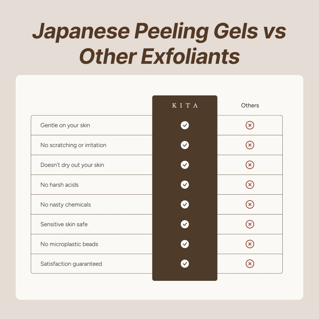 Hydrating Gel Exfoliant